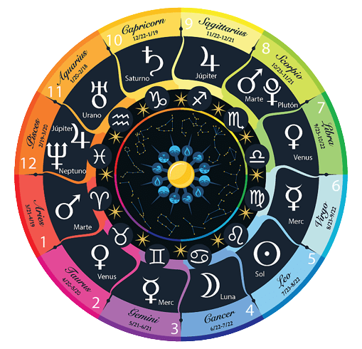 Bhavani Astrologer - Best Astrologer in Nerul, Navi Mumbai