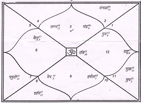 Kundali Patrika Airoli